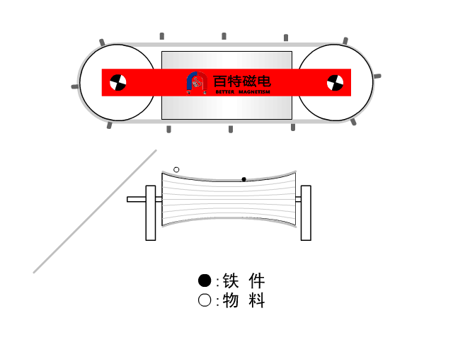 RBCDD Explosion-proof Self-cleaning Electromagnetic Separator