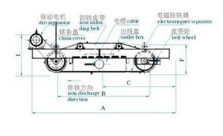 RCDD Series Dry Type Self-cleaning Electromagnetic Separator